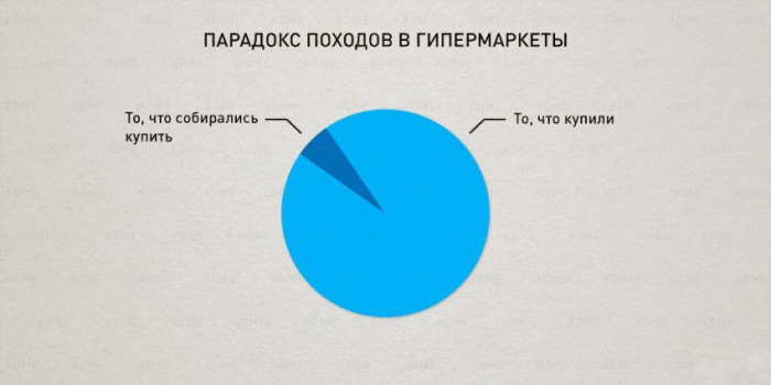 инфографика