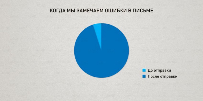 инфографика