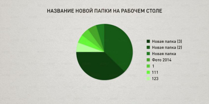 инфографика